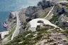 Levant Battery