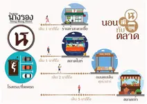 Nangrong Hotel (โรงแรมนางรอง)